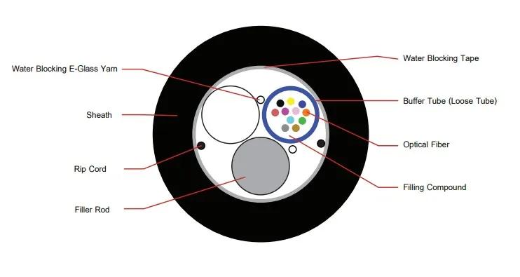 F-MN-ADSS9-06-H-SJ